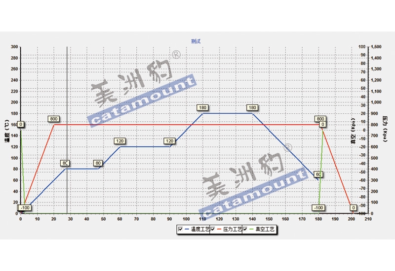 加压固化实时曲线记录